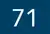 Die Zahl 71 in weiss auf dunkelblauem Hintergrund. Die Zahl 71 in weiss auf dunkelblauem Hintergrund.